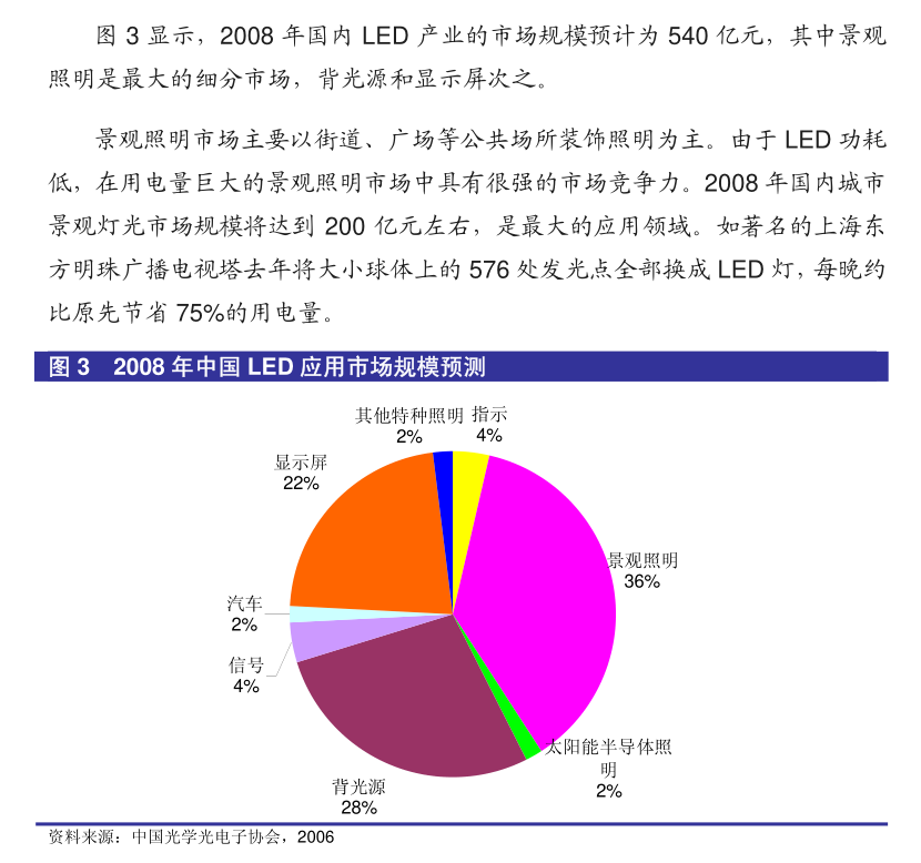 GLP-1R 中灰风起，纷芳国际与礼来引领减肥管理新纪之道